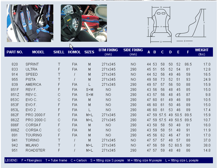 sparco_chart1.gif